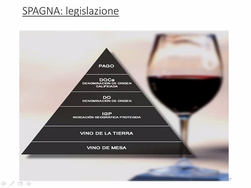 La legislazione