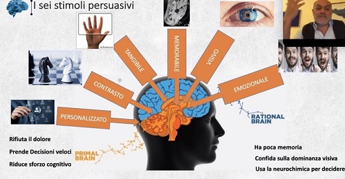 Il nostro cervello: prevedibilmente irrazionale - Stile di Vita