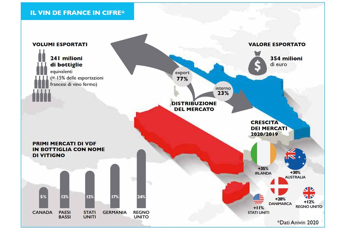 Vin de France. Un trionfo contraddittorio