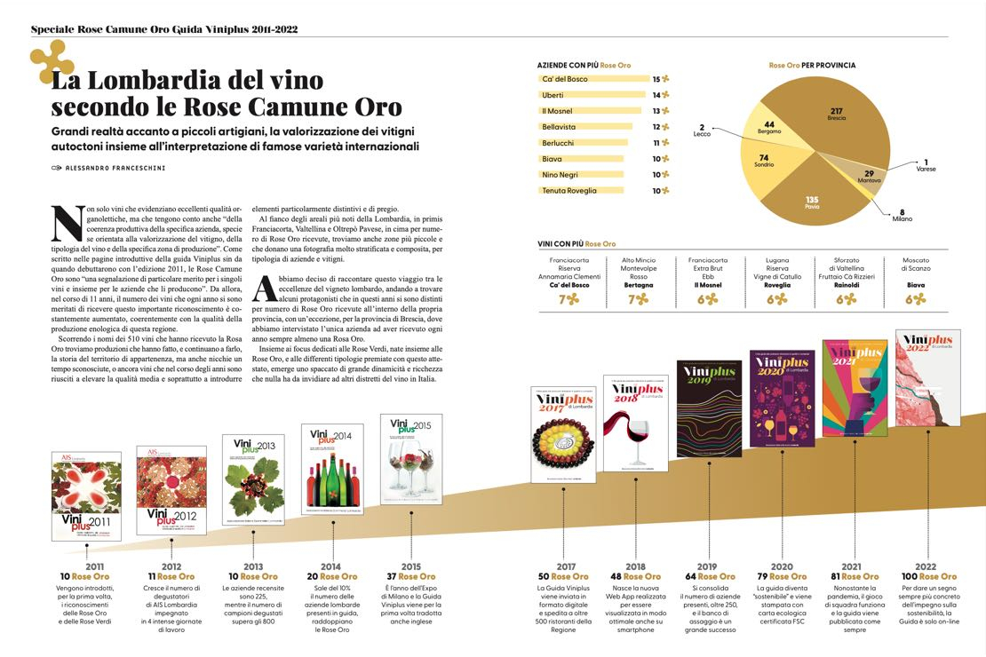 La Lombardia del vino secondo le Rose Camune Oro