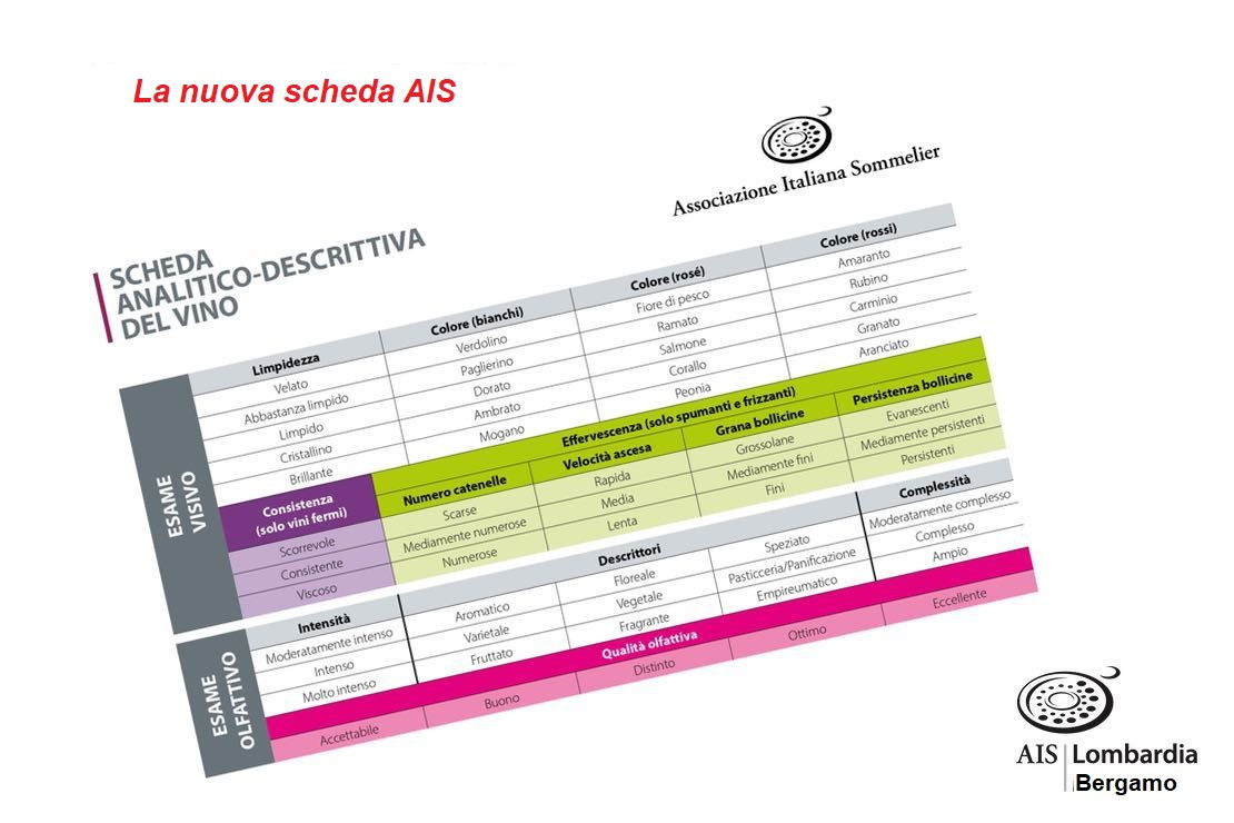 La nuova scheda di degustazione AIS