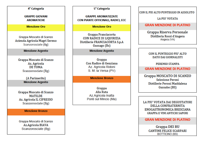 Vincitori Spirito di Vite Concorso Adid 2013